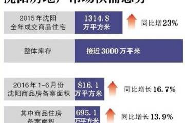 楼市新政:毕业生购房可用父母公积金贷款