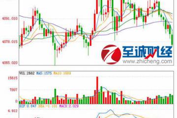 09月07日比特币价格走势：亚盘温和回落昨日冲高