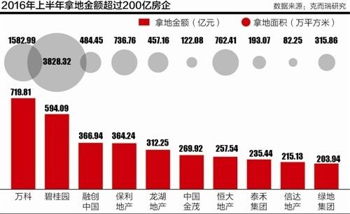 高价地重要推手:供地削减叠加货币溢出效应