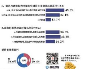 认为是否建大型对撞机要交给科学家来判断