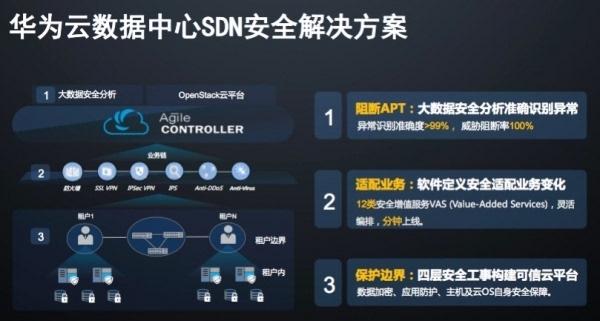 借助SDN华为让云数据中心变得更安全