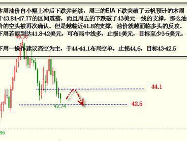 云帆博金：9.18原油沥青本周总结及中线多单建议