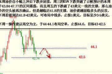 云帆博金：9.18原油沥青本周总结及中线多单建议