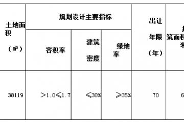 惜福镇近4万住宅用地将拍配套环境很“正点”