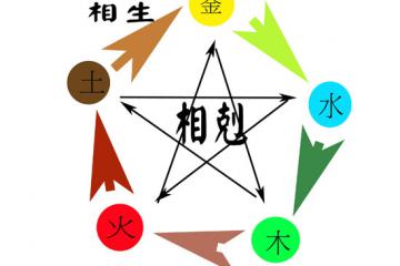 怎样算自己的生辰八字和五行是什么？ 尖锐湿疣怎样算治好