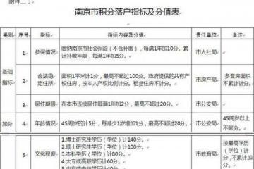 南京户籍新政征求意见积分落户替代购房落户