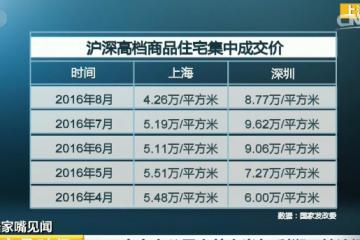 上市公司辛辛苦苦大半年利润不够沪深买套房 泉州上市公司