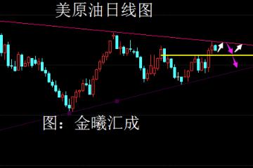 金曦汇成：OPEC限产之后，9.30原油操作策略