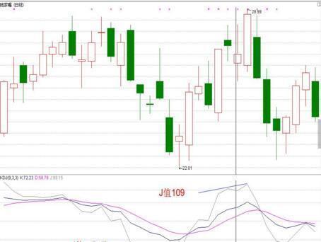 【独家】KDJ应用窍门，短线盈利狠招！