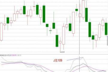 【独家】KDJ使用诀窍，短线盈利狠招！