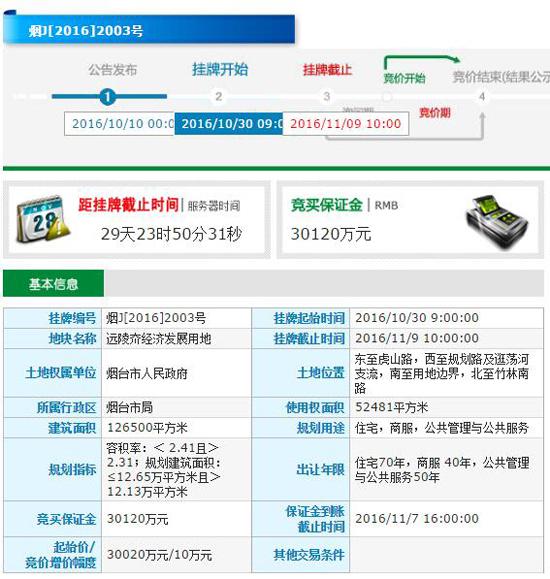 莱山推新地块:远陵夼经济发展用地10月30日挂牌