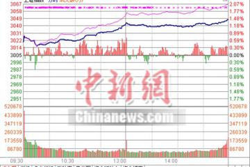 A股10月开门红沪指放量涨1.45%