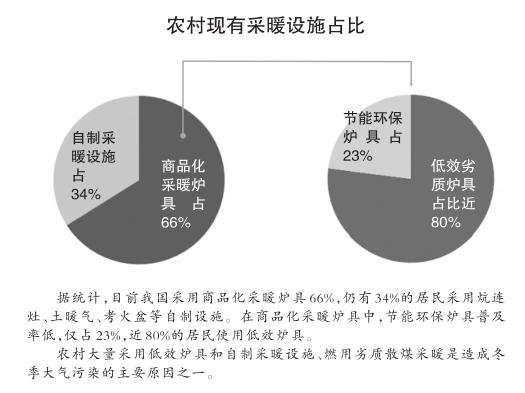 节能环保炉具行业市场潜力大标准不完善