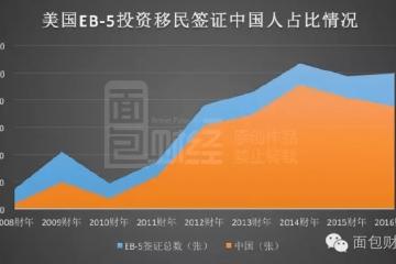 富人移民热:13万亿资产将转移到境外