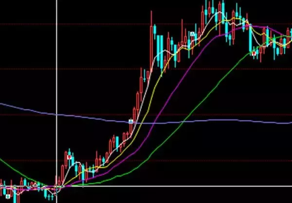 金价逼近280，高位买入的投资者如何解套？