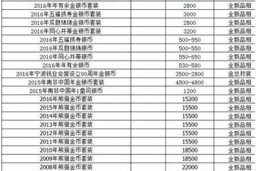 最新金瓶梅-最新金银币回收报价