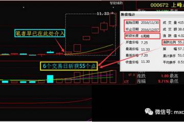 新疆城建600545主力流向源头已查明后市已成定局