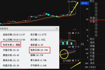 又一个三江！马云千亿抢筹，下周或持续大涨