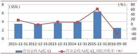 浙商证券晨报20170105（通源石油、中国核电、浙富控股）