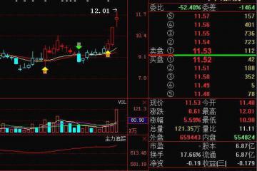 中国嘉陵600877利好消息强势突袭，后市将超乎想象