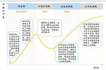 安信研究|强变现视角下的IP运营及世界观