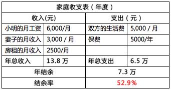 无论你手里有几万，套用这个万能模板去打理，错不了