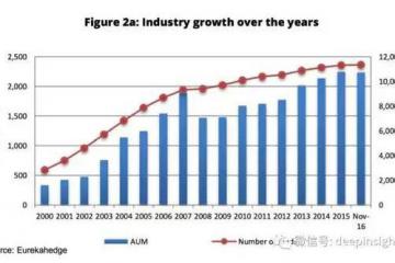 从地域分布到类型构成：过去十年全球对冲基金趋势最全报告