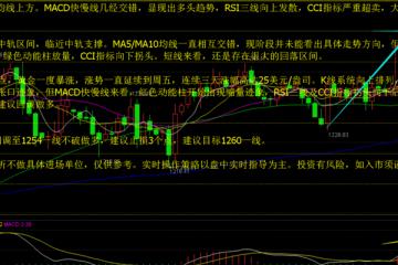 许金朝：本周黄金强势出击，复失地指日可待！