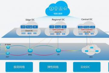 视频定义网络-VideoDefinedNetwork