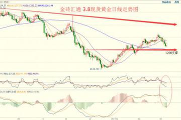 金砖汇通：非农临近金银最新走势分析