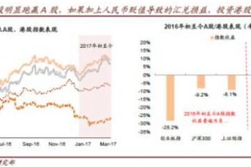 沪深港通近况七问七答:谁在买港股?