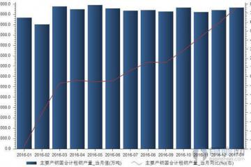 全球粗钢产量1月增长7.6%中国仍占半壁江山