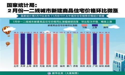 北京等多地推出楼市收紧措施