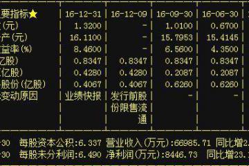 中国股市即将崛起，下周突破3300！