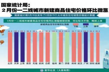 北京等多地推出楼市收紧措施