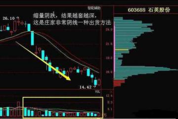 一篇让无数散户避免亏损的文章，成交量的5大陷阱