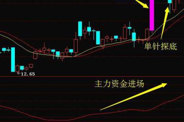 杨百万：变盘点即将来临，一带一路仍然强势！