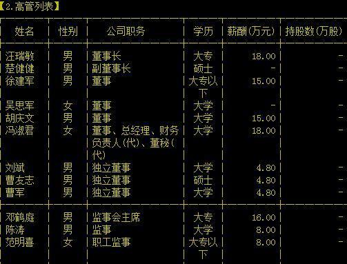 霞客环保副董事长楚健健辞职现任中基矿业董事长(图)