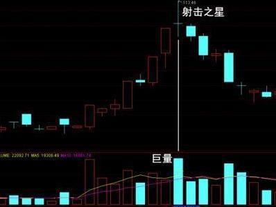 10年老股民自述：在股市只赚不亏的简单方法！