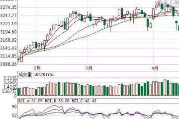沪指3150位置企稳，市场突破点在哪里-新证财经