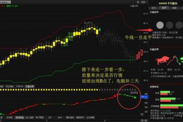 A股惊魂一周，到底何时呈现技术性反弹？