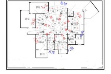 怎样看房子的风水