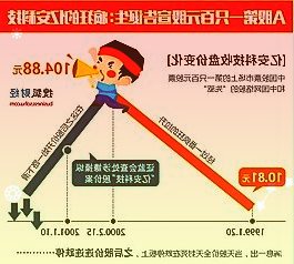 通威股份、天赐材料等53股获北向资金增持额超亿元